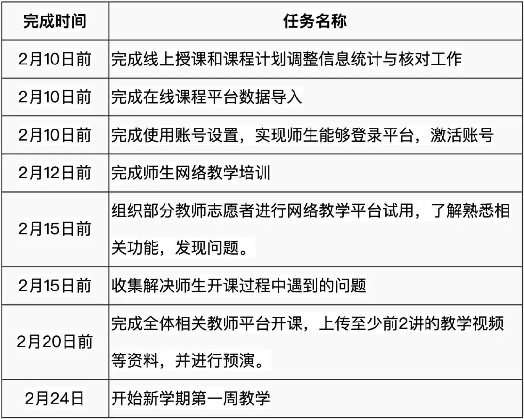 出炉！大工2020春季学期研究生在线教学与学位管理这样进行