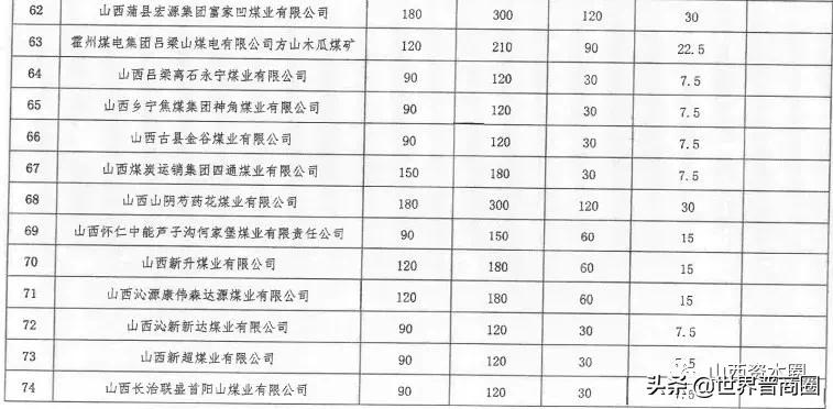增产保供