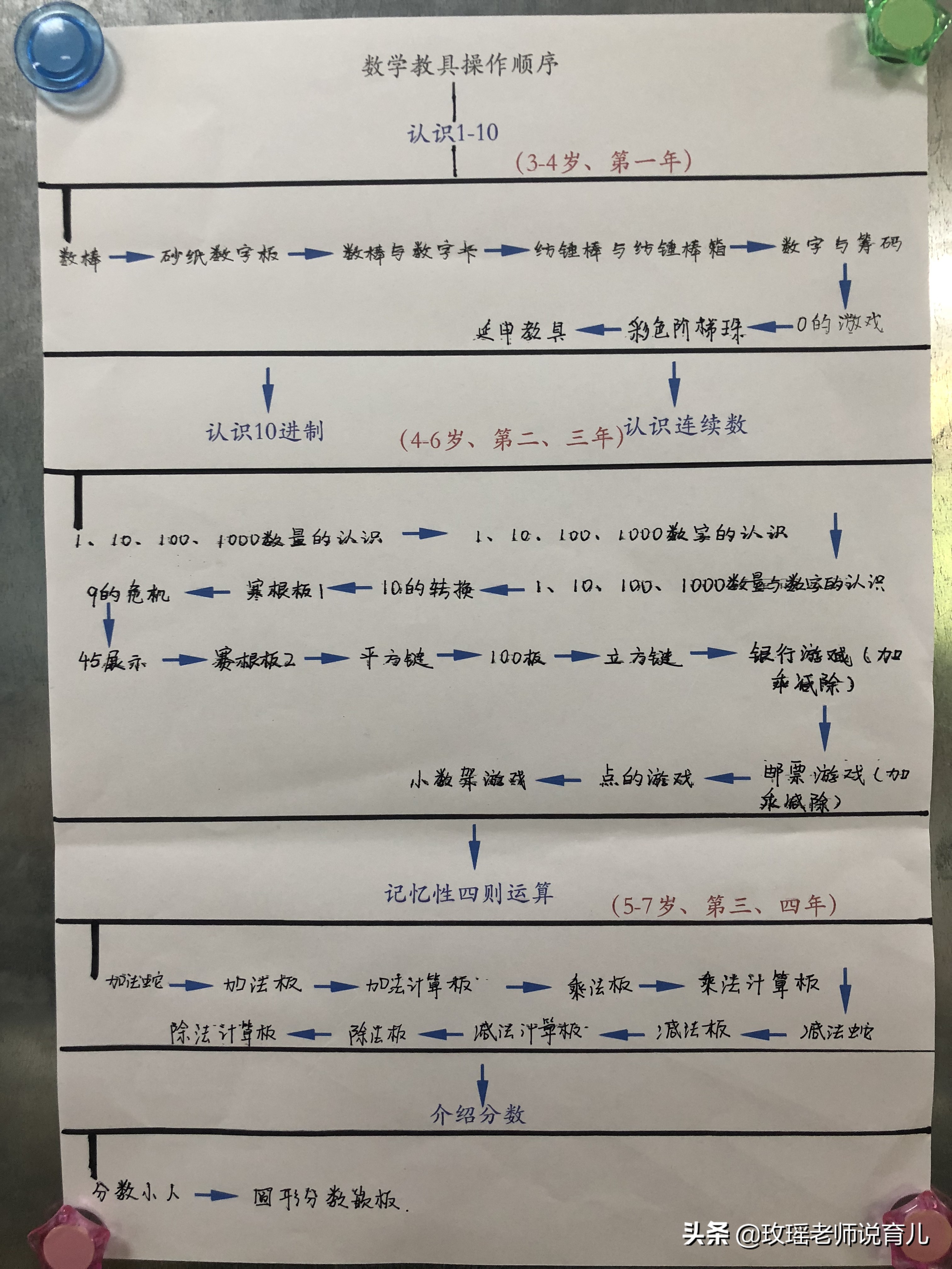 蒙特梭利(蒙特梭利是什么｜要不要给孩子选一个蒙特梭利幼儿园？)