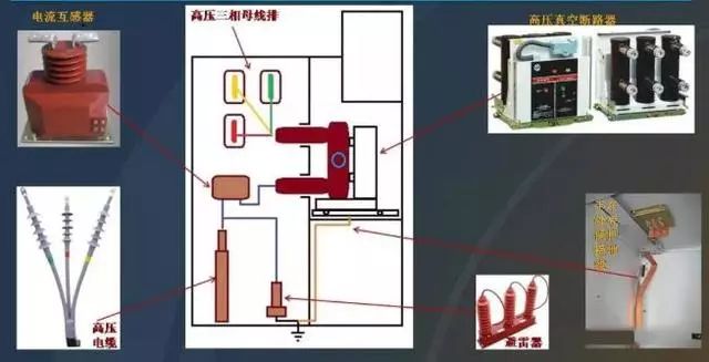 关于高压开关柜的知识点，都在这里，已经整理好，快来领取吧