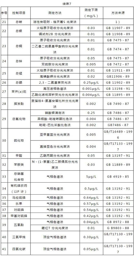 典型的生活污水水质及排放标准