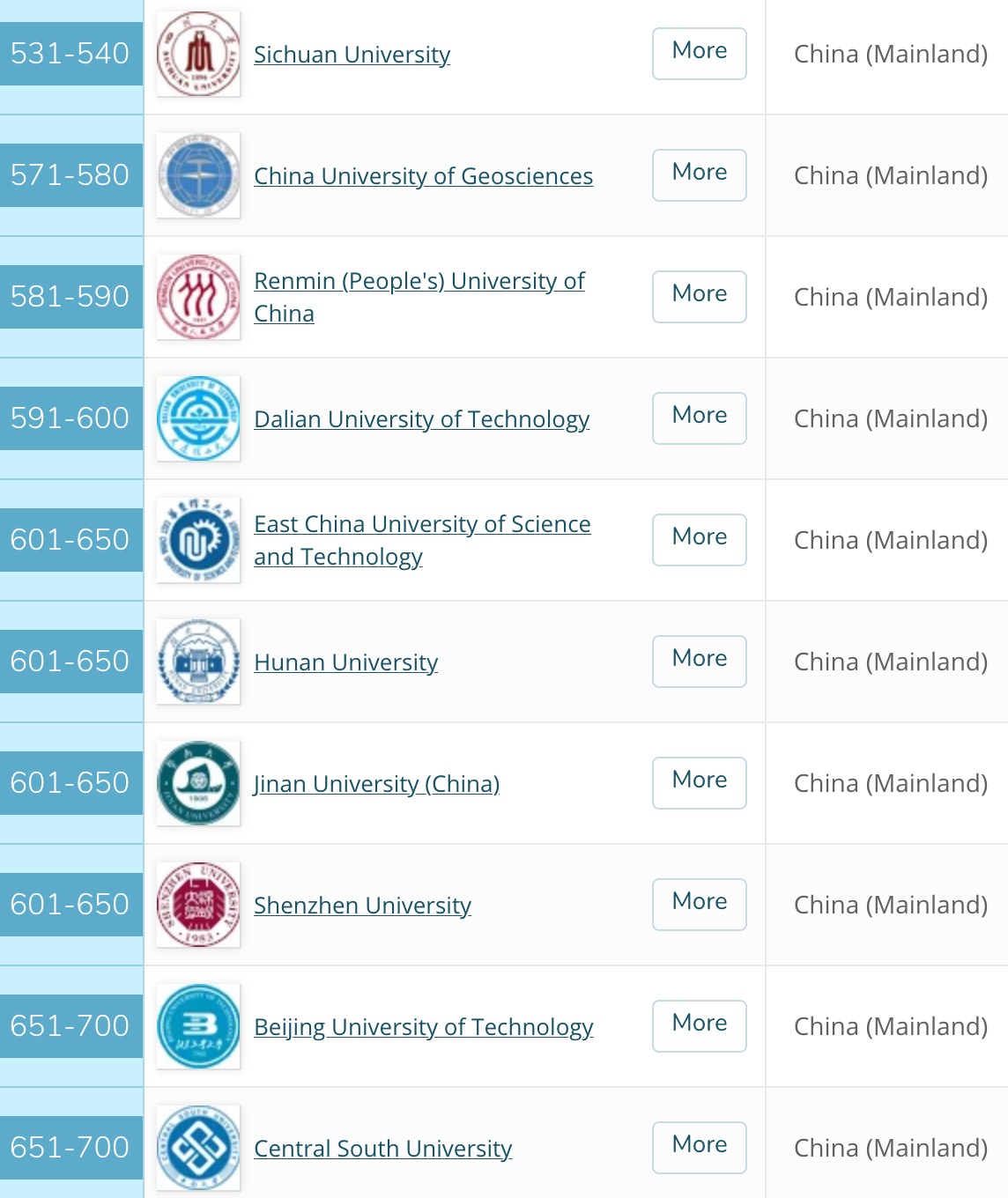 我为什么让深圳的学生这样选择大学