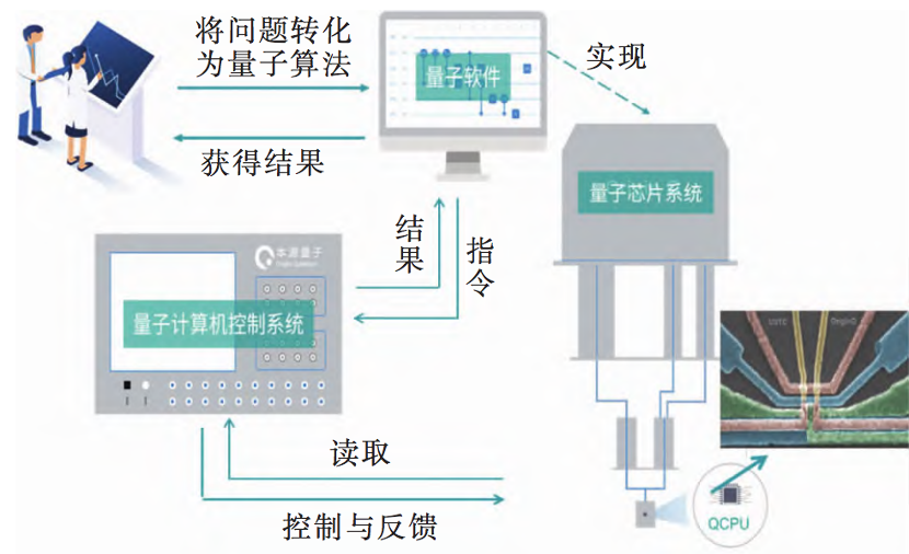 快了“亿亿亿倍”！我国量子计算机又有了新突破