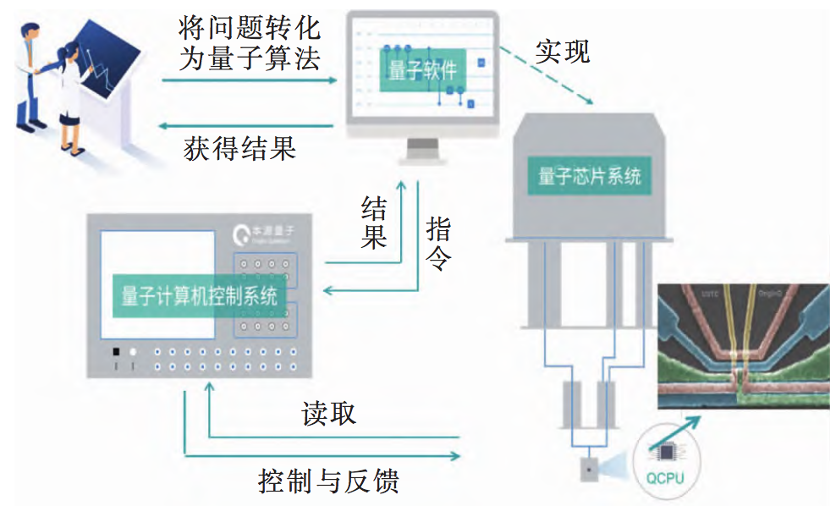 快了“亿亿亿倍”！我国量子计算机又有了新突破 最新资讯 第7张