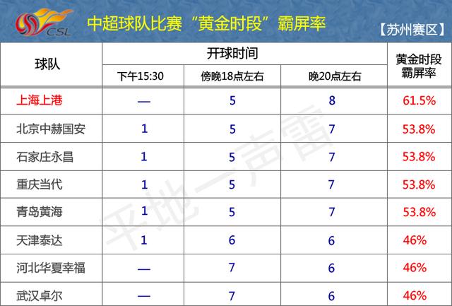 为什么中超网络电视不直播(足协把上港比赛当重头戏？央视今天不转播，只重播恒大的比赛)