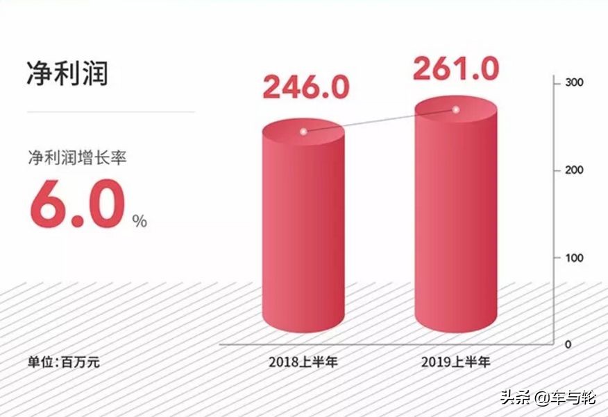 上市一年，浦林成山还好吗？