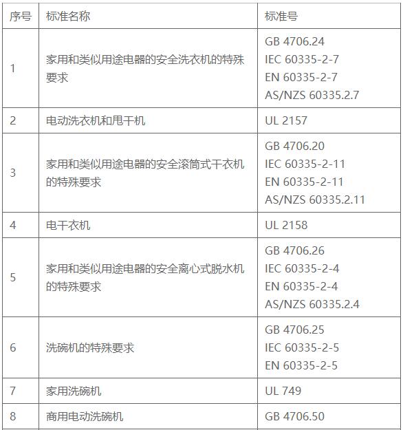 家用電器安全和性能檢測標準匯總