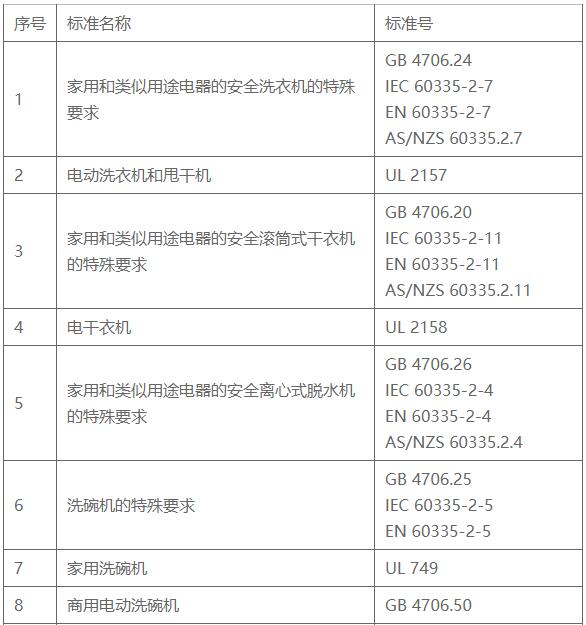 家用电器安全和性能检测标准汇总