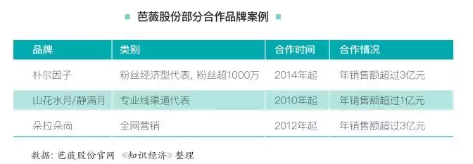 观察 | 中国化妆品代工行业的4个样本