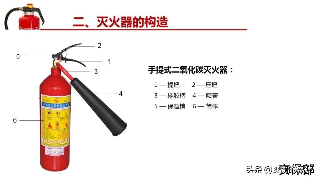 小小滅火器！你真的懂嗎？