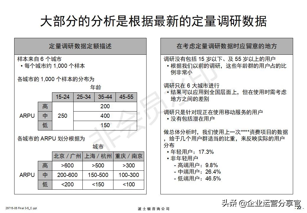 价值百万的波士顿咨询报告：某通讯集团品牌战略咨询案例