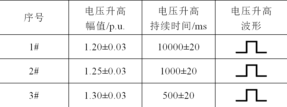國內(nèi)外對風(fēng)電機(jī)組高電壓穿越技術(shù)的要求和規(guī)范