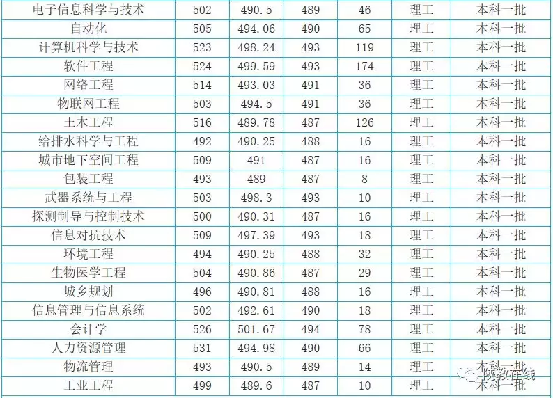 西交大、西北大等14所院校2019年招生计划公布！附往年分数线