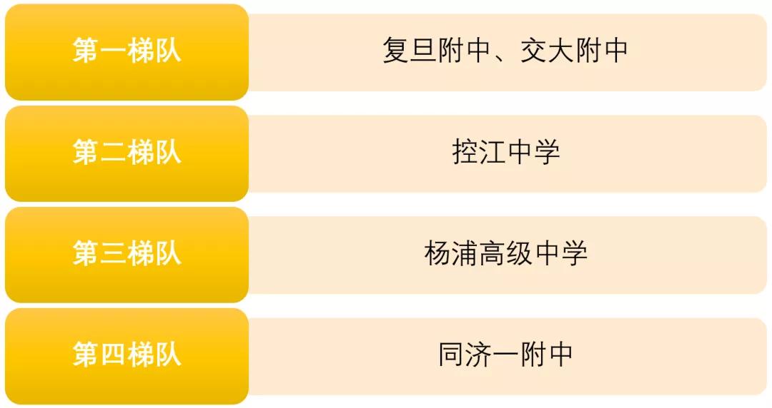 杨浦区教育资源大盘点：数不完的实力牛校，你值得拥有