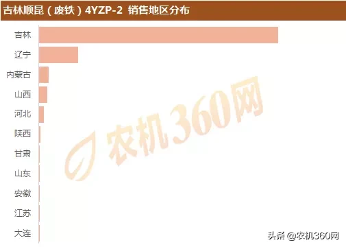 2019年两行玉米收：热销产品及销售区域盘点