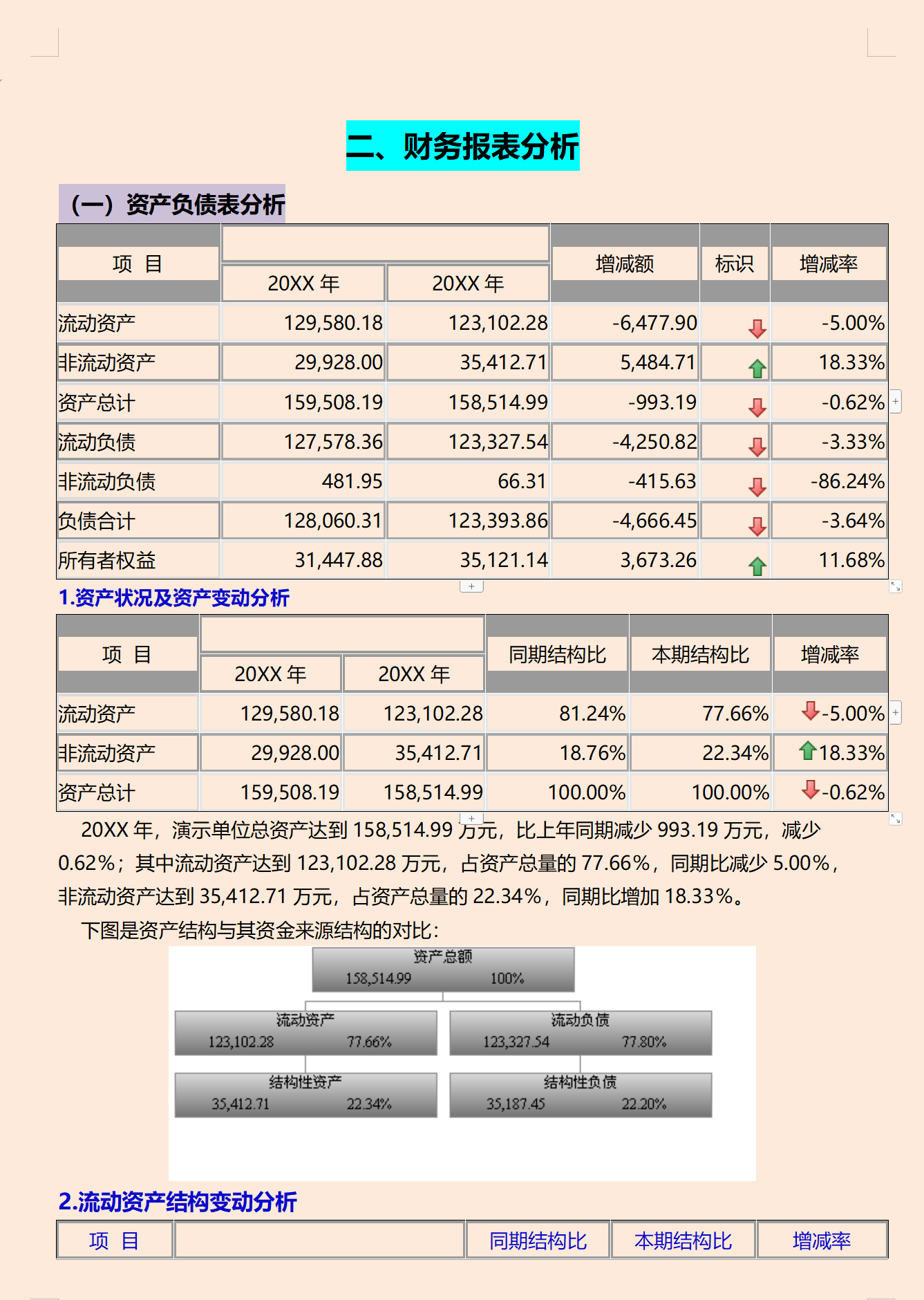 企业财务分析,企业财务分析报告万能模板