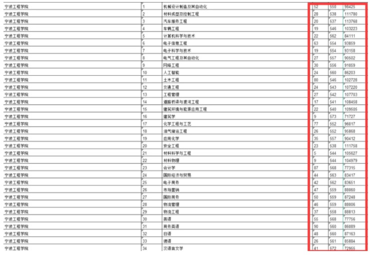 浙江这所大学招生遇冷，有专业位次下降1万多，或与黑人外教有关