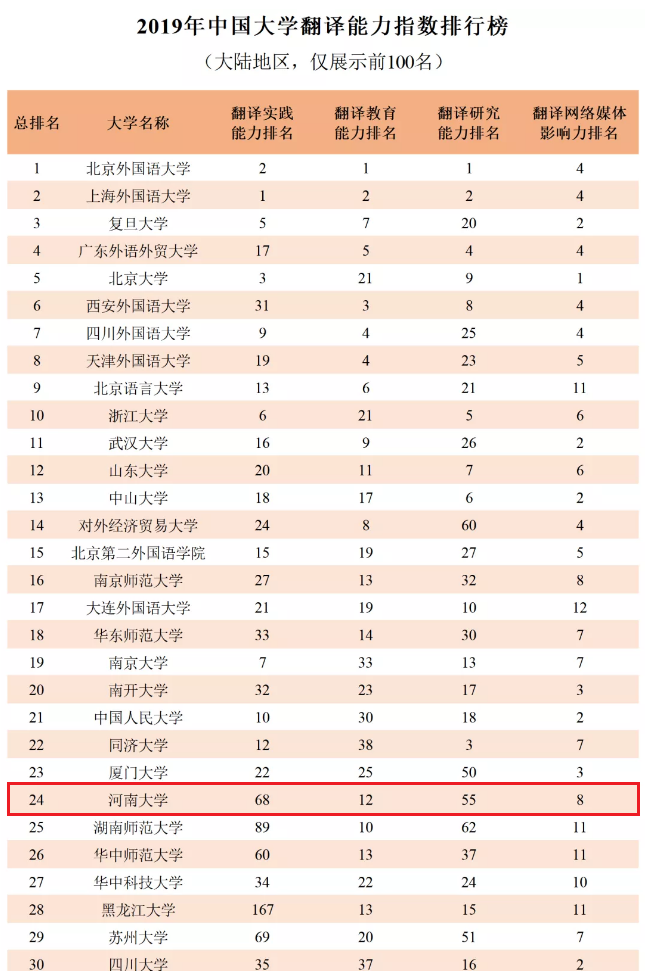 河南大学紧跟教育部政策，不断推进教育现代化。
