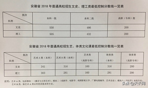 2017天长高考（天长学生们看过来）