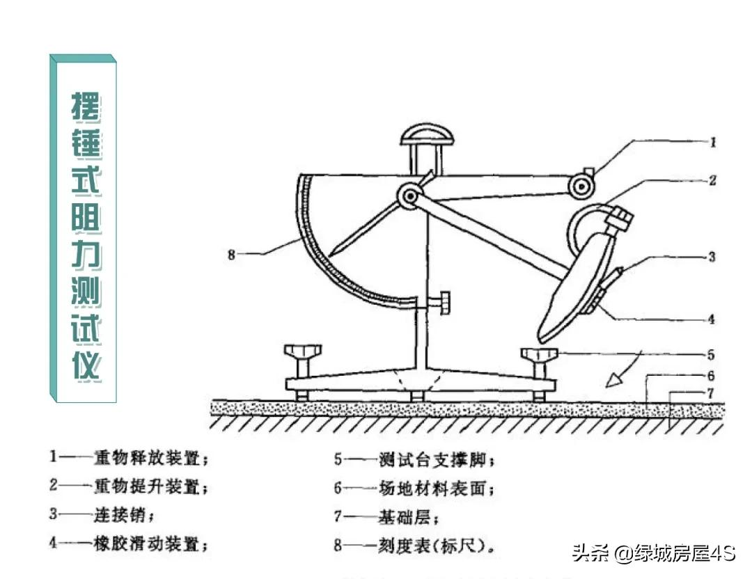 好奇!防滑瓷砖真的能防滑吗?