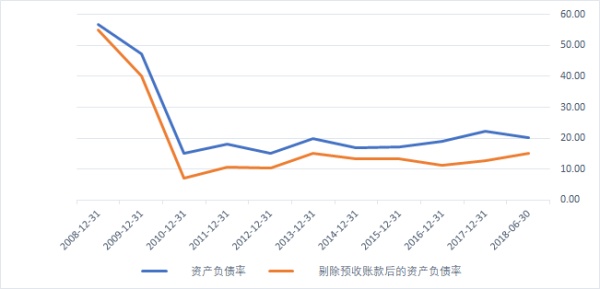 老干妈的掌门人陶华碧有一句名言：老干妈不会上市，上市就是骗钱