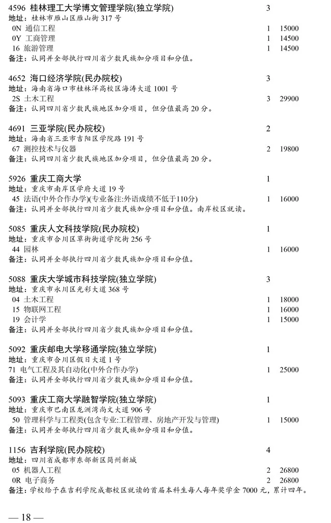 四川2020普通类本科二批次缺额计划发布！成都大学缺额6人