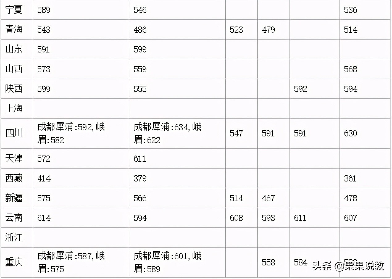 2021高考四川高校解读之西南交通大学篇（附前几年录取分数线）