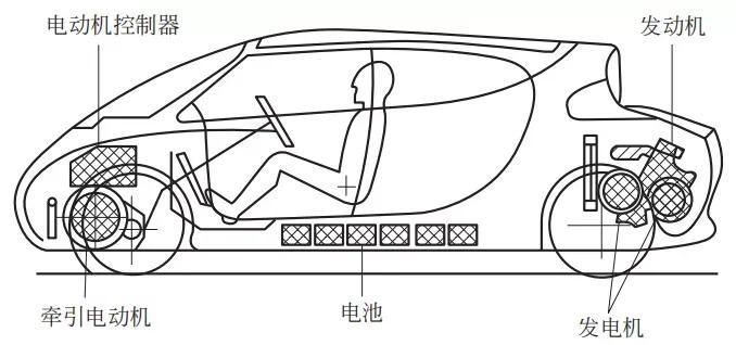 汽車技術：底盤知識