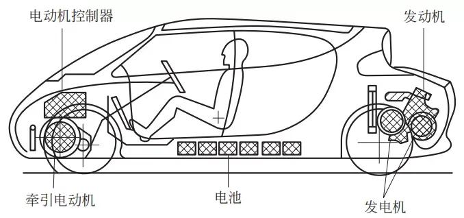 汽车技术：底盘知识