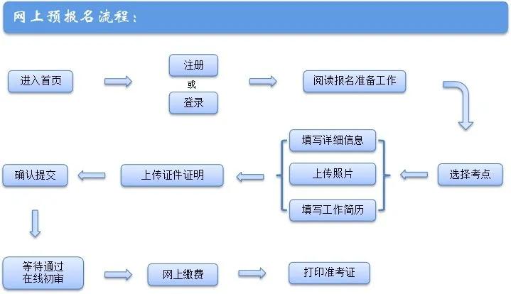前瞻！想要完成专利代理师考试，这些要提前知道