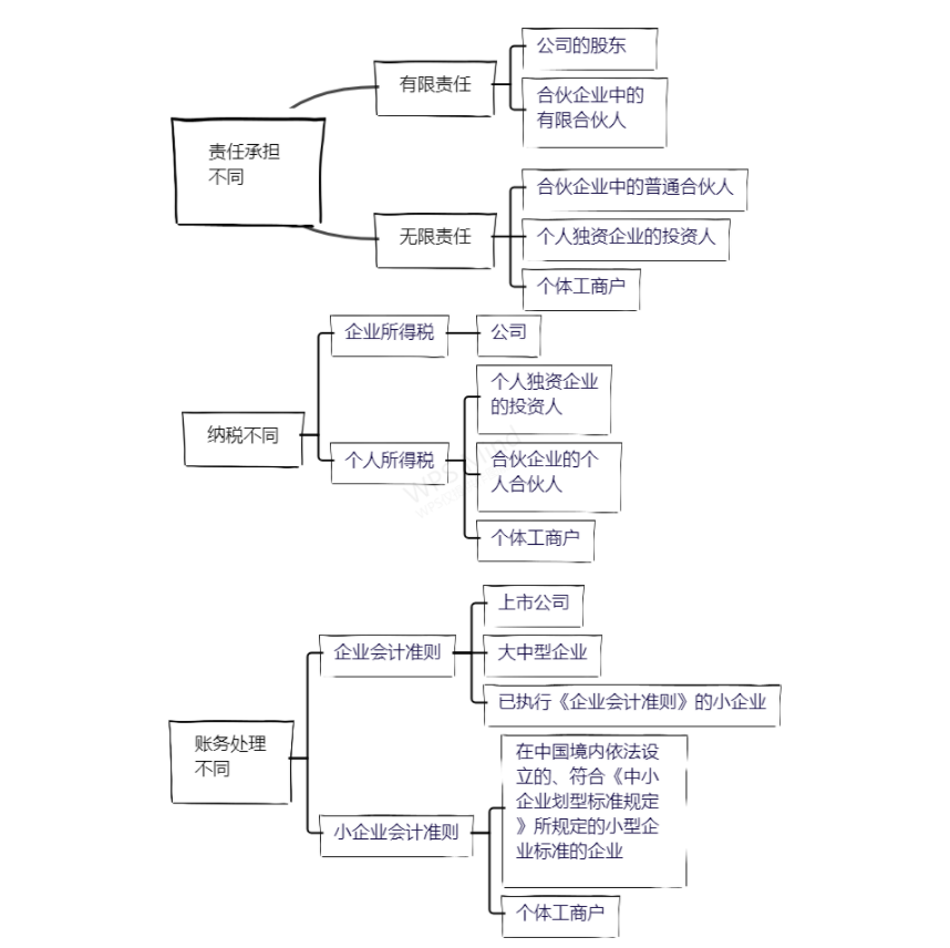 合伙企业,合伙企业的利弊