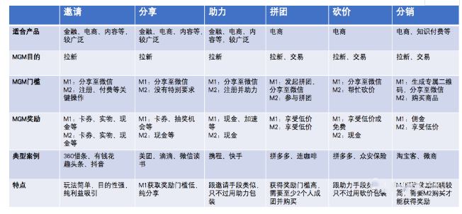 MGM常见六种玩法盘点