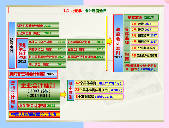 老会计手把手教你！2021最新版全盘手工账实操汇总，轻松搞定工作