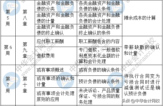 2020中级新教材3科37个章节：3个月学完一遍！学习时间安排表来了