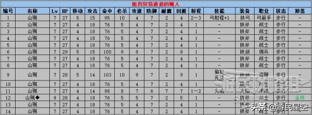 《火焰纹章风花雪月》白云之章-被黑暗笼罩的塔图文攻略