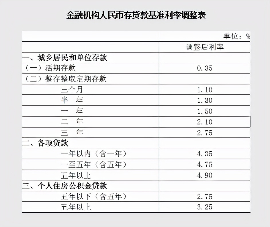 「利息一万元」一万块钱一年利息多少（利息多少算高利贷及如何计算）
