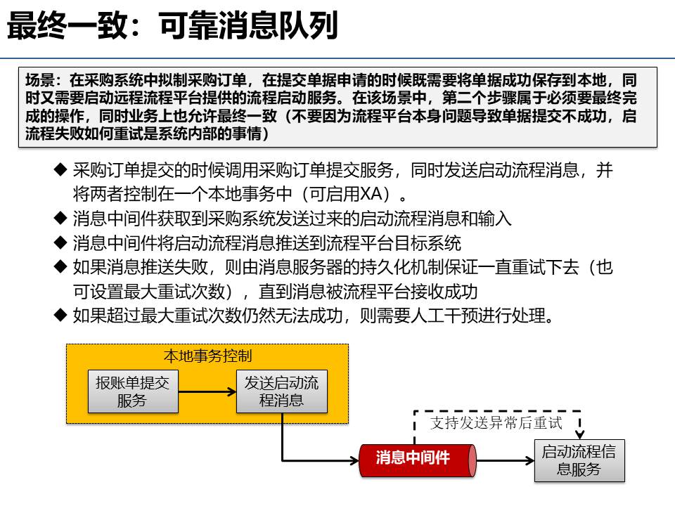 软件行业技术方案编写的核心要素和重点和案例参考