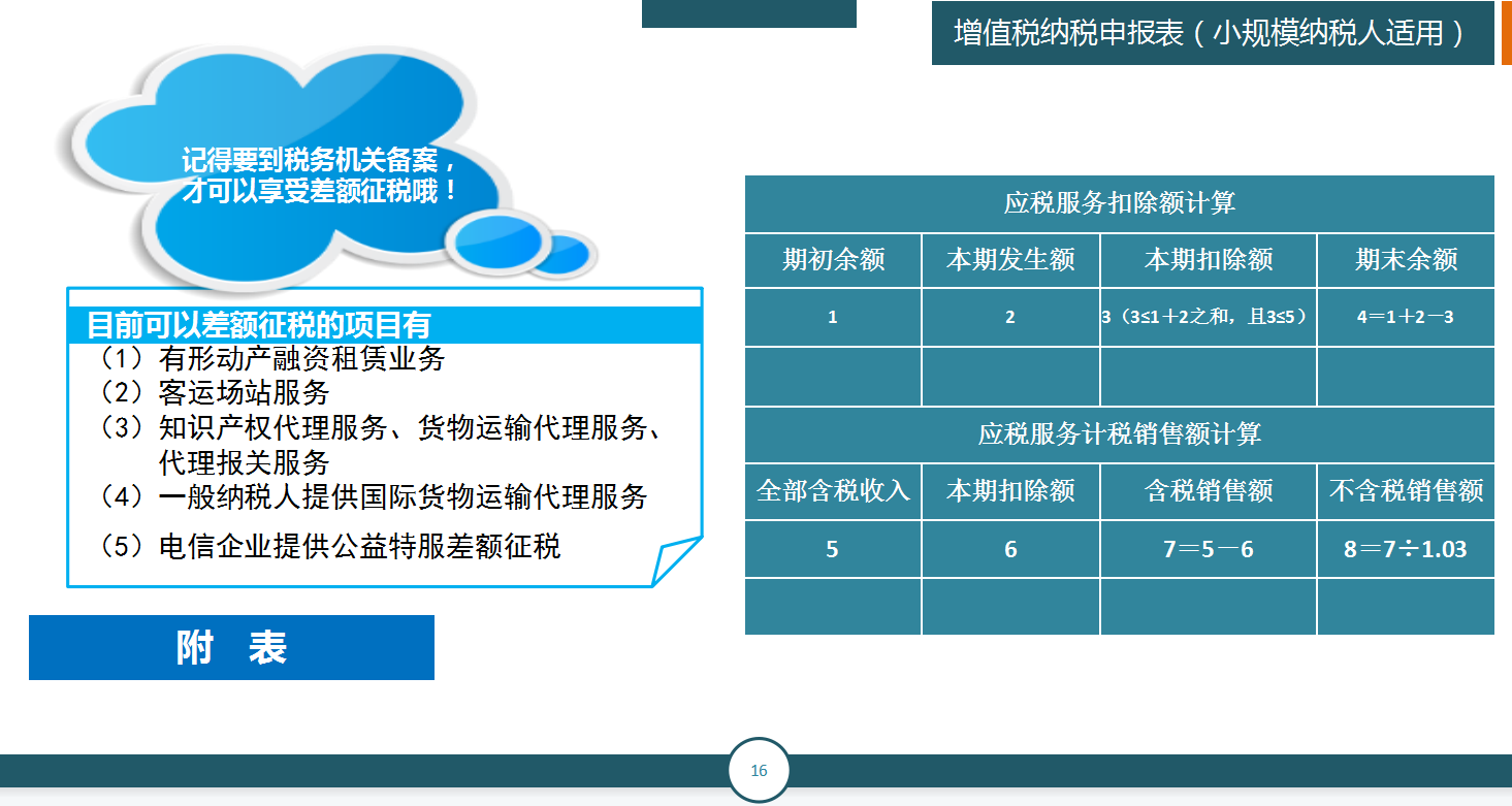 申报纳税，其实没有你想象中的那么难！纳税申报教程及申报填写