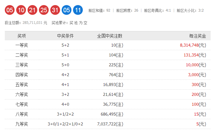 「走势图」大乐透2021120期开奖号码走势图