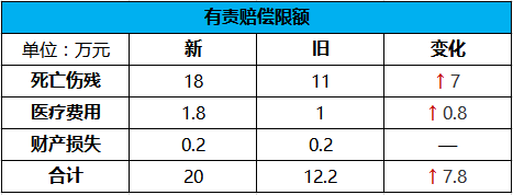 定了！新版交强险9月19日正式执行，最低5折