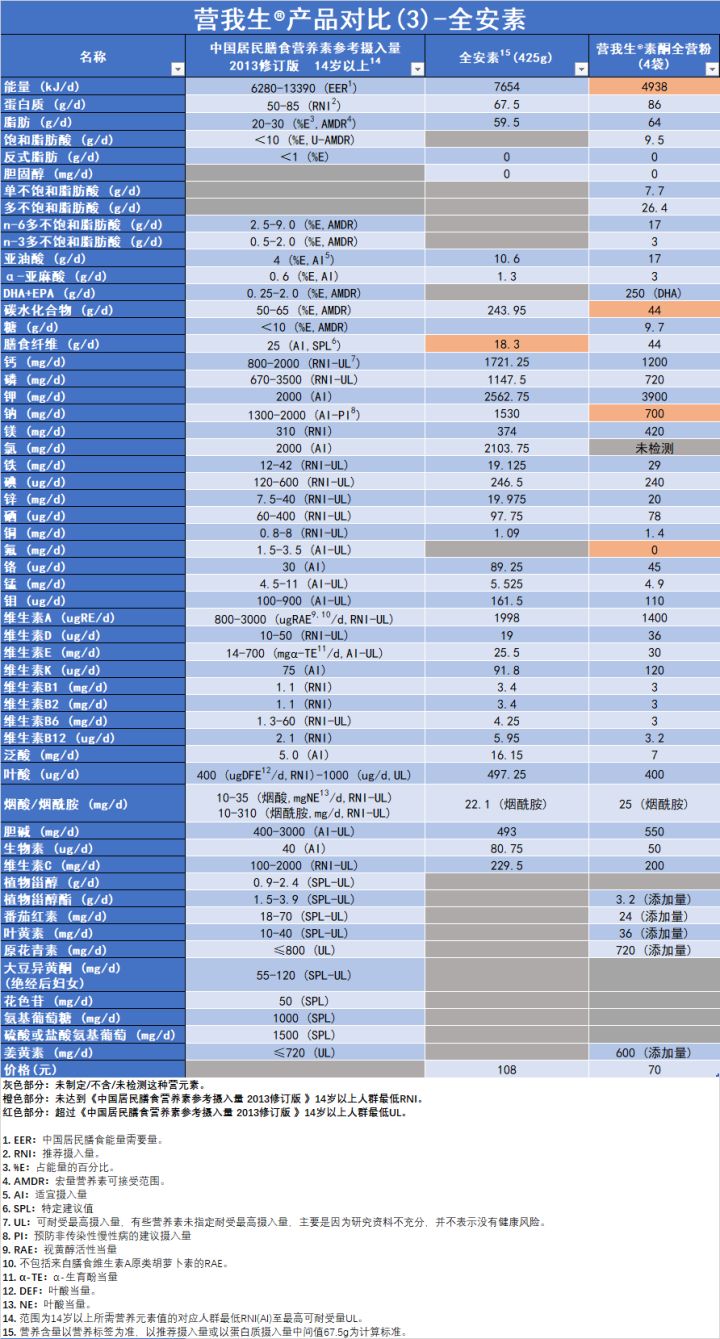 雅培全安素的产品测评，  雅培甩手全安素团队恐不保