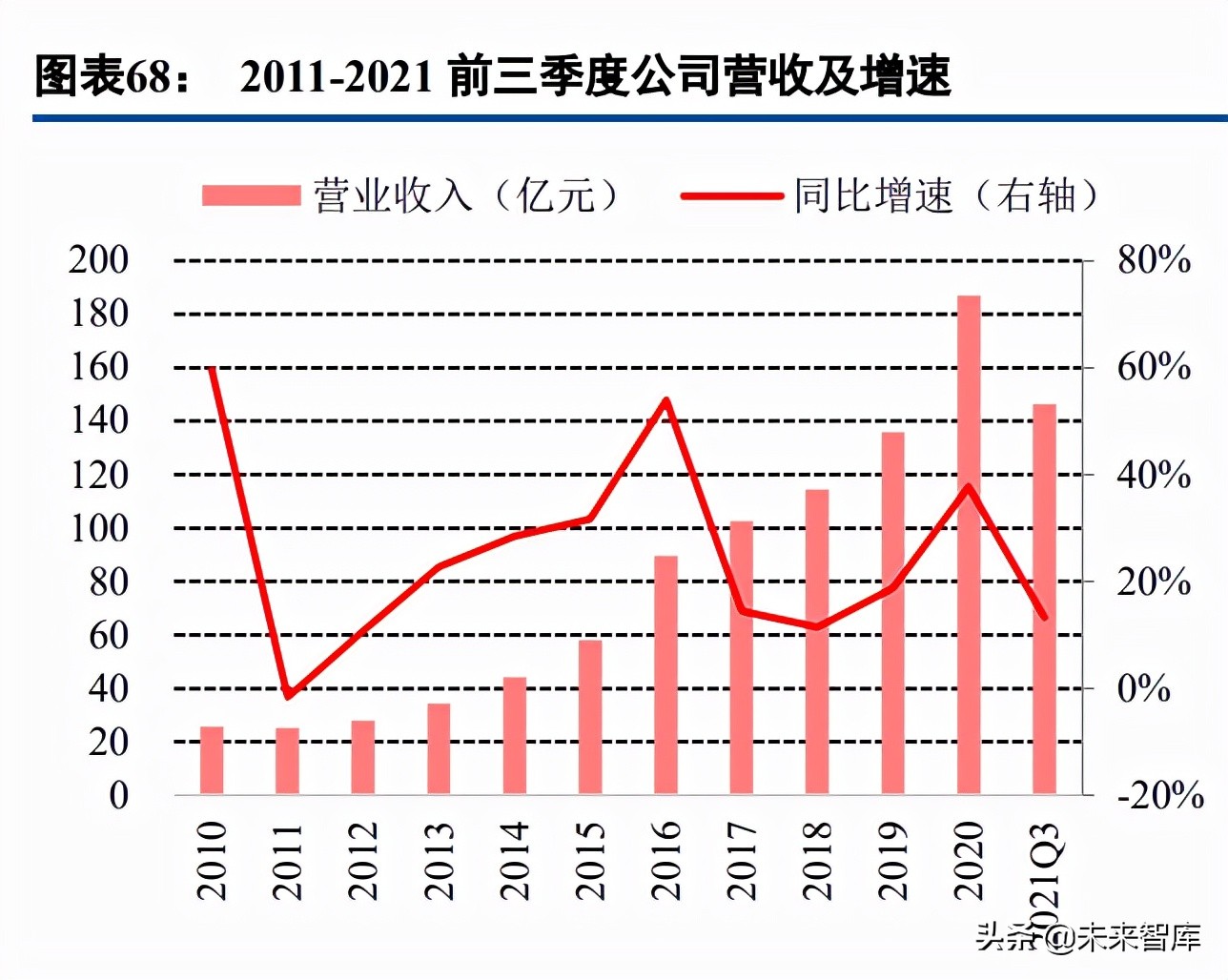 玻璃纤维产业研究：掘金双碳政策的风电纱