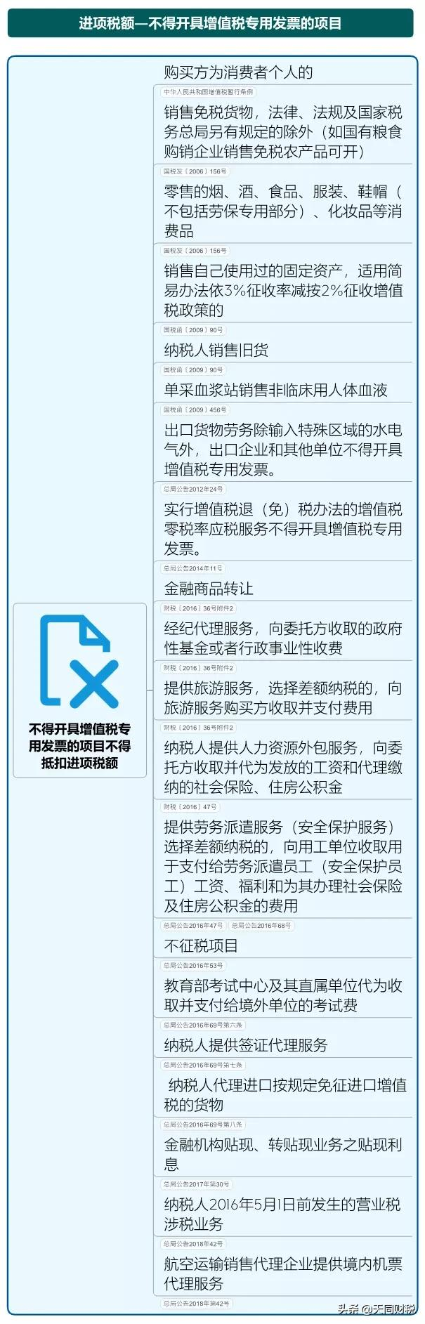 姓名：增值税，税率：13%，9%，6%，更新时间：7月18日