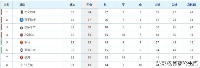 尤文欧冠为什么被爆冷(尤文为何欧冠惨遭淘汰？和大巴黎一样的毛病，C罗也治不好的伤！)