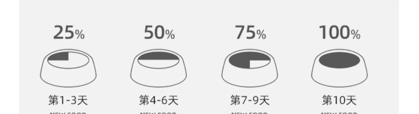 狗狗总是拉稀软便怎么办？新手养狗必备知识点