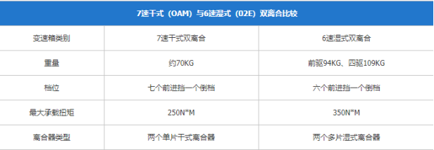 DCT真的不能买？大众DSG召回真相揭秘