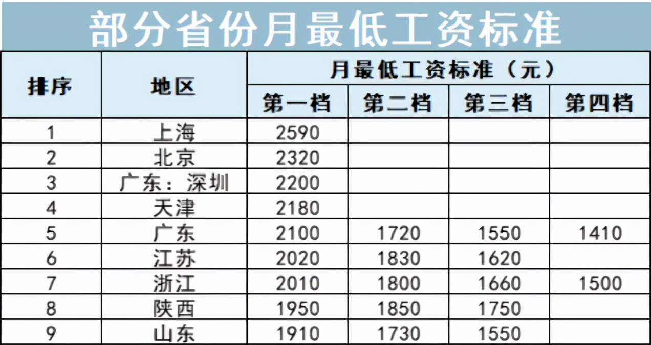 异地换工作前必看！换城市不再怕，一文教你解决社保公积金问题