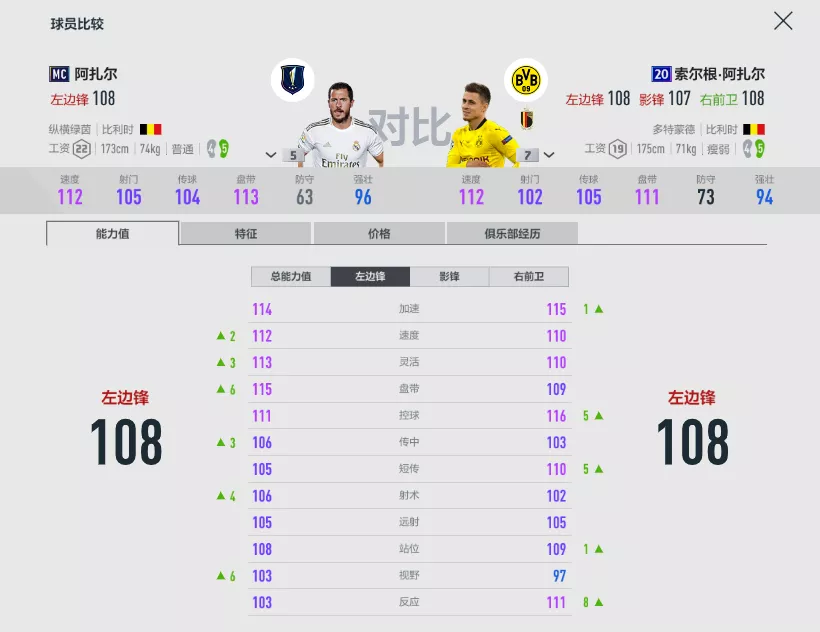 mog赛季跟欧冠赛季哪个更好(FIFA ONLINE 4 | 绿茵场上的兄弟组合盘点)