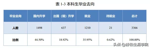 北京邮电大学2019年专业排行榜！多少分能上？就业前景如何？