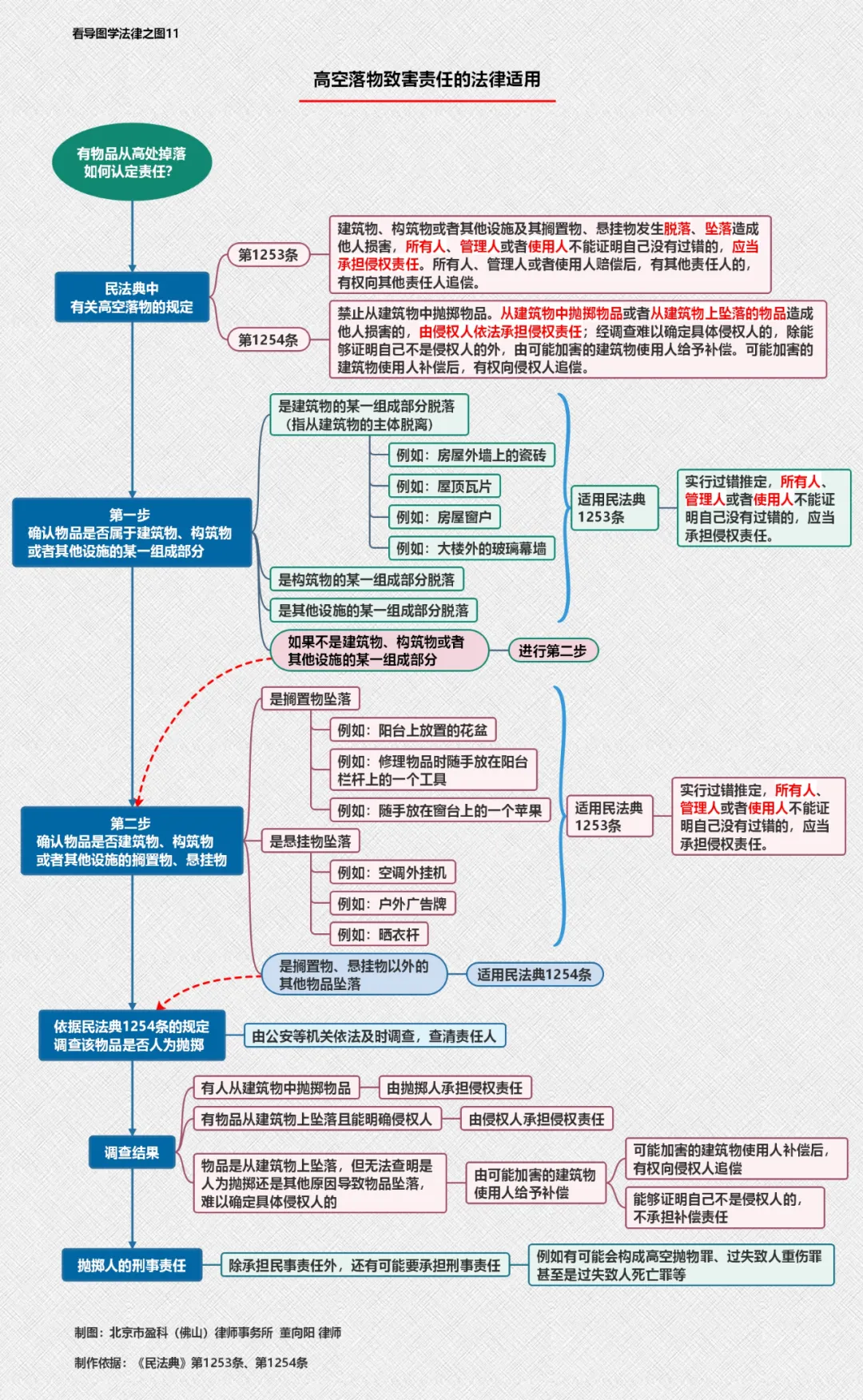 实用干货：12张思维导图精选汇总，值得法律人收藏
